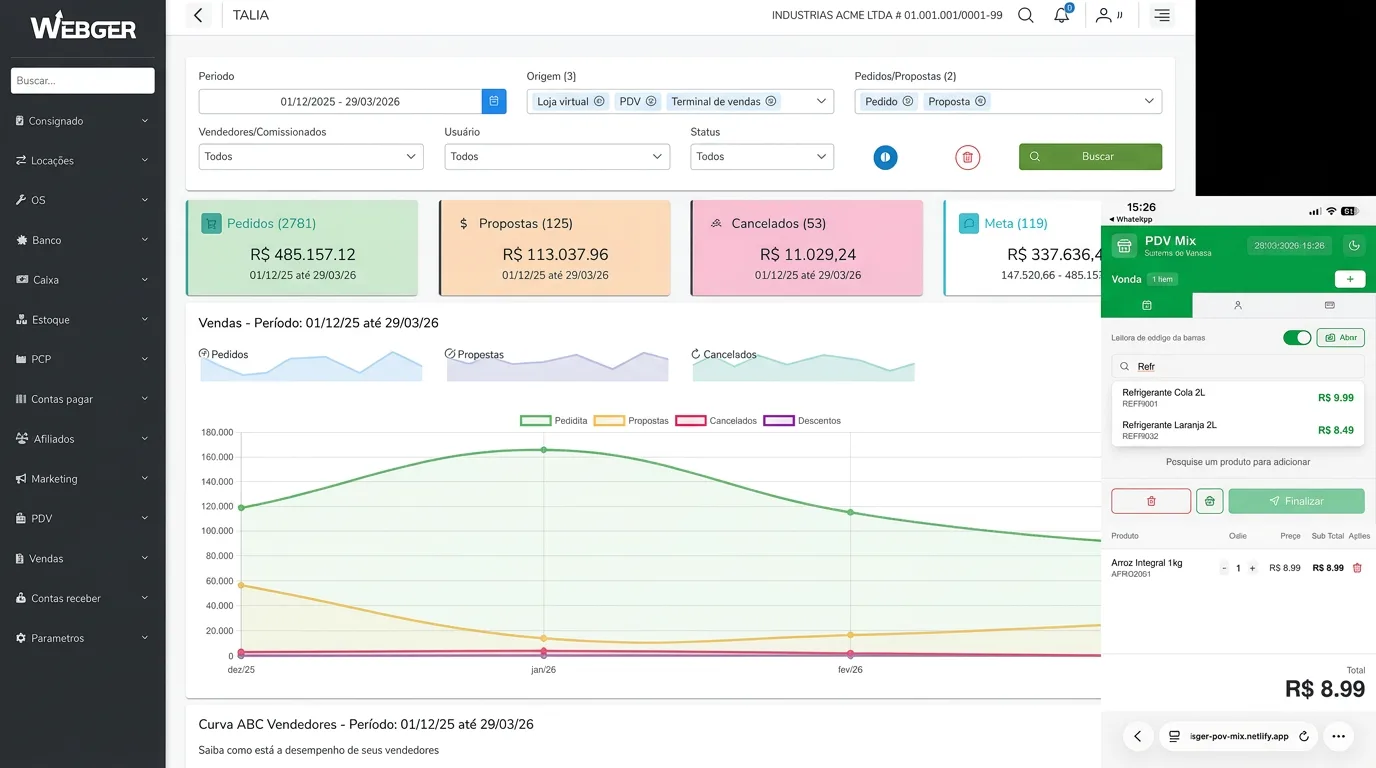 Dashboard do Webger ERP mostrando analytics de vendas, gestão de estoque e KPIs